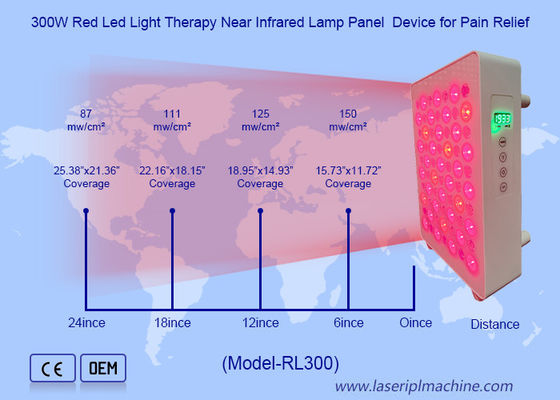 Harga yang bagus 480nm 630nm 660nm 810nm 830nm 850nm 940nm Panel Terapi Cahaya Merah on line