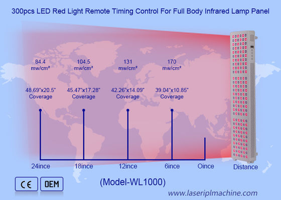 Harga yang bagus 660nm 850nm Red Infrad Ligh For Full Body Pain Relief PDT LED Machine on line